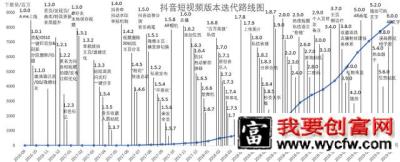 抖音短视频运营及生命周期深度剖析!