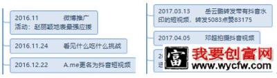 抖音短视频运营及生命周期深度剖析!