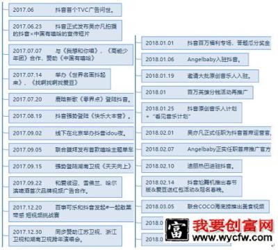 抖音短视频运营及生命周期深度剖析!