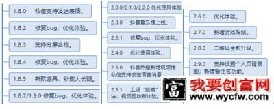 抖音短视频运营及生命周期深度剖析!