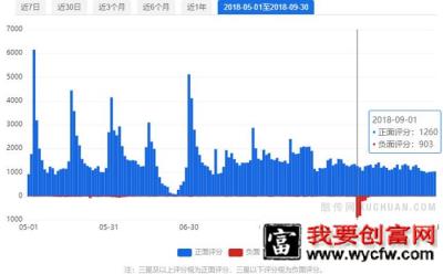 抖音短视频运营及生命周期深度剖析!