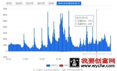 抖音短视频运营及生命周期深度剖析!