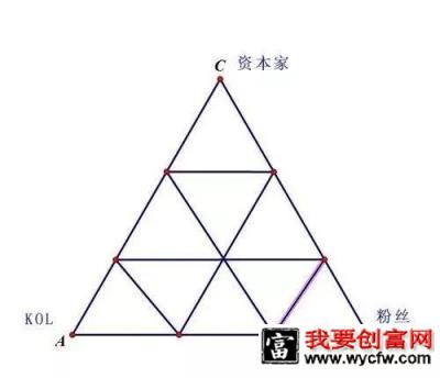 揭秘抖音流量机制及抖音推广技巧！