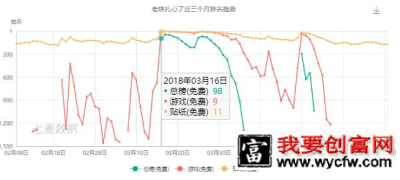 被抖音带火“冲进总榜的游戏”，为什么会火？