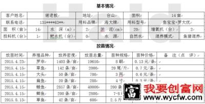 罗非鱼全程投料养殖六个月料比1.05