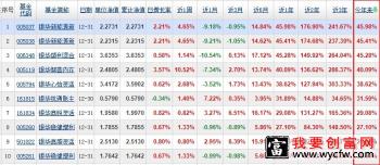 银华基金收益排名2021银华基金收益排名前十