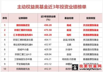 主动股票型基金跻身近三年主动股票型基金收益前十