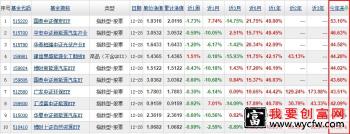 10大场内基金2021年10大场内基金收益