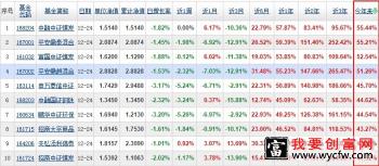 lof基金收益跻身2021年lof基金收益前十