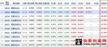 指数增强型基金排名指数增强型基金收益前十