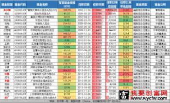 基金长跑运动员朱绍兴是谁？