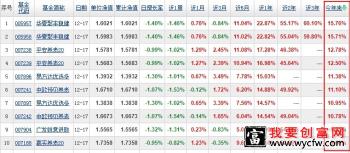 2021年FOF基金排名FOF基金收益前十是谁？