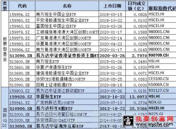 t 0 etf基金中t 0交易的优缺点