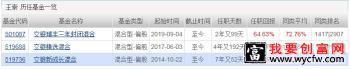 王冲基金经理管理的基金有哪些？