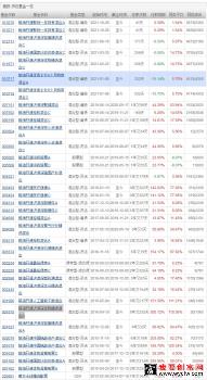 曲阳基金经理有哪些基金？算上曲阳基金经理管理的基金