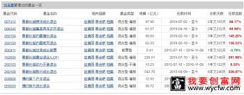 刘艳春管理的基金主要是哪些？