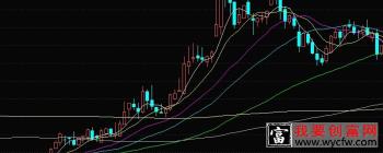 定投基金怎么赚钱？定投基金能赚钱吗？