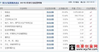 易方达蓝筹精选混合基金属于什么板块混合行业？