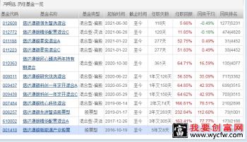 冯明远选哪个基金最好？这个基金是他的杰作