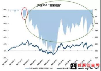 基金痛苦指数是什么意思？它是评估基金风险的领导者