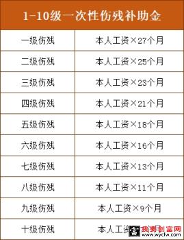 工伤赔偿标准2021最新工伤赔偿标准