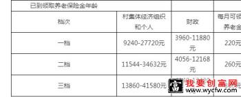 失地险是什么险 一个月能领多少钱