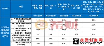 交强险赔偿范围和金额最新标准是什么 2021交强险新规如下