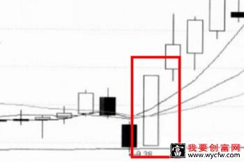 一阳穿三线意味着什么 K线图解