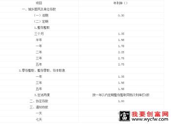 2022中国邮政银行最新存款利率是多少 10万存3年利息多少