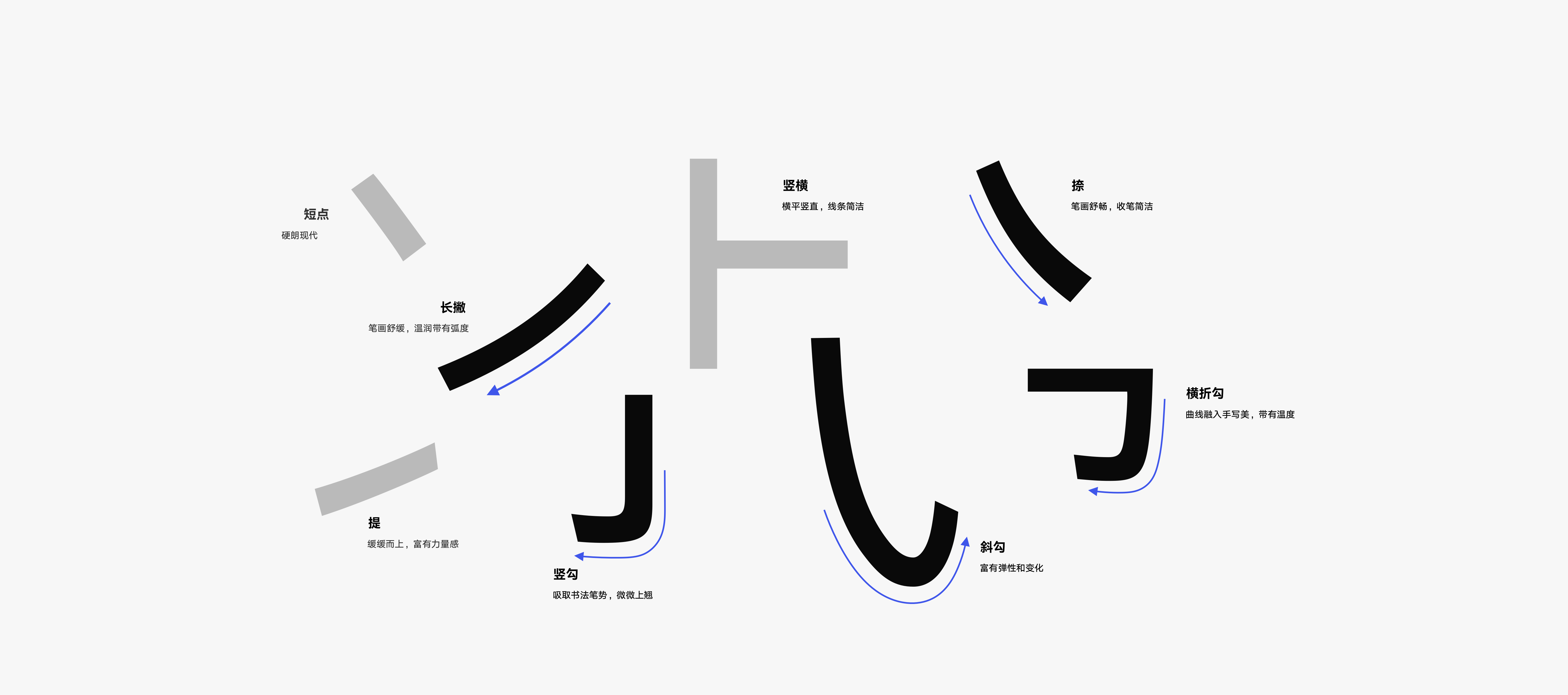 【鸿蒙 HarmonyOS Sans】一款多语言的无级可变字体（简体,繁体,英文,黑体）