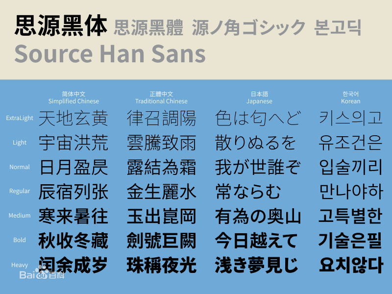 【思源黑体、行高修正版】免费商用字体、免版权字体（简体,繁体,黑体,SIL OFL）