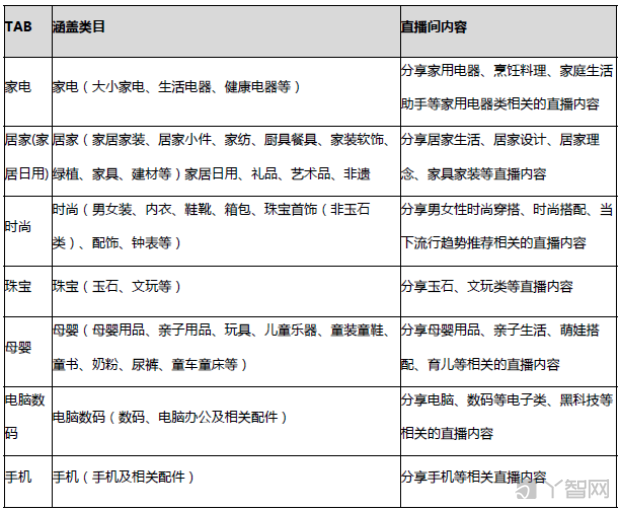 京东直播平台规则