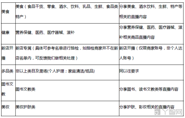 京东直播平台规则