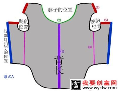 狗狗衣服怎么做？