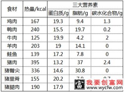 猫咪能吃猪肉吗？