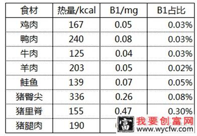 猫咪能吃猪肉吗？