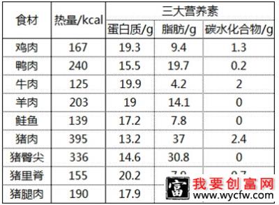 猫咪能吃猪肉吗？