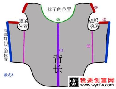 狗狗衣服怎么做？