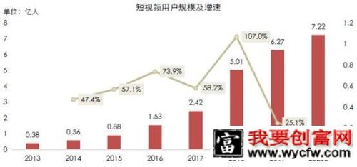 抖音、快手短视频竞品分析