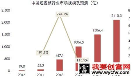 抖音、快手短视频竞品分析