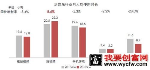 抖音、快手短视频竞品分析