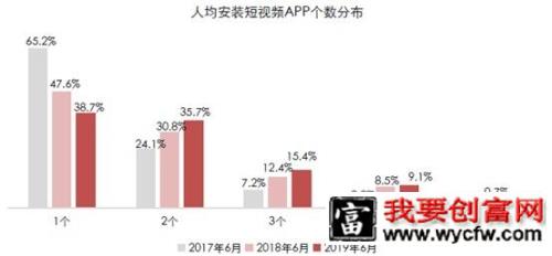 抖音、快手短视频竞品分析