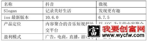 抖音、快手短视频竞品分析