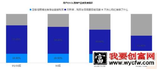 “短视频种草+直播电商”营销手册！