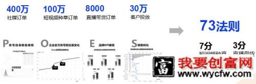 “短视频种草+直播电商”营销手册！