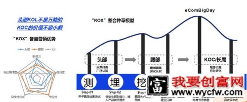 “短视频种草+直播电商”营销手册！