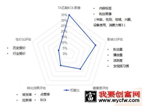 “短视频种草+直播电商”营销手册！