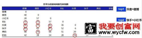 “短视频种草+直播电商”营销手册！