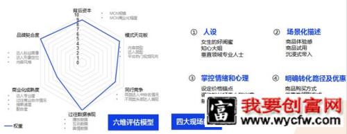 “短视频种草+直播电商”营销手册！