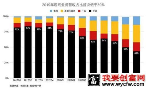 从《后浪》刷屏看B站破圈营销